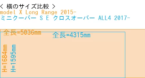 #model X Long Range 2015- + ミニクーパー S E クロスオーバー ALL4 2017-